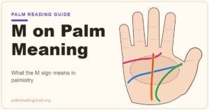 M on palm meaning: right hand diagram with the heart, head, life and fate lines in color